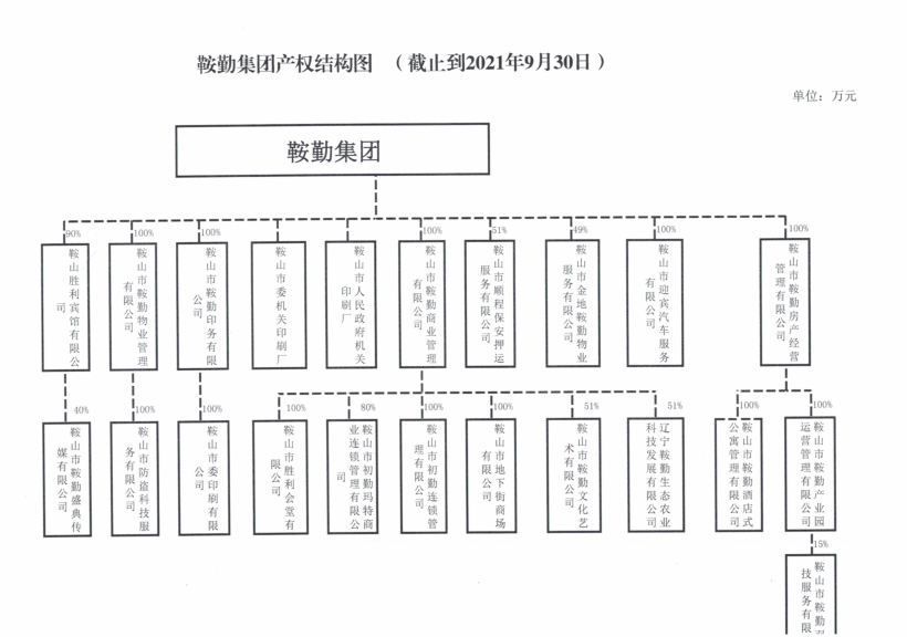qy球友会官网集团产权结构图