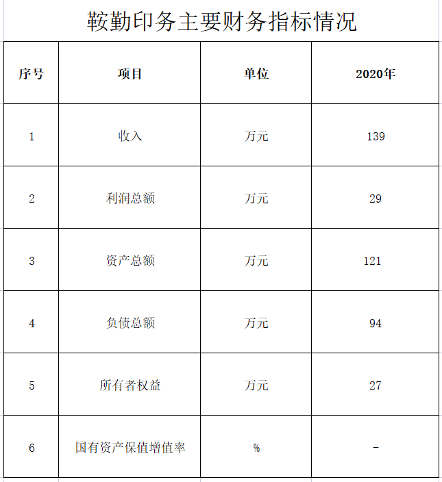 qy球友会官网印务