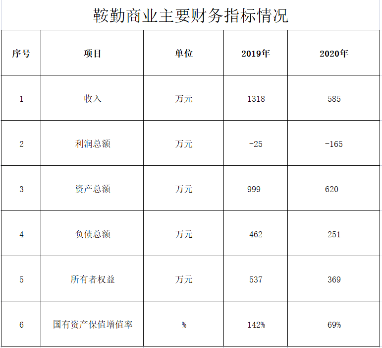 qy球友会官网商业