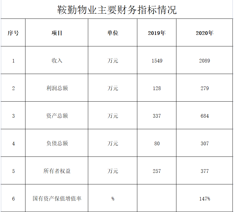 qy球友会官网物业