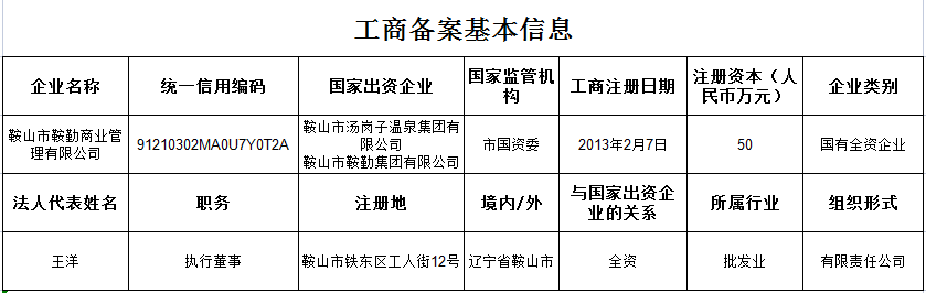 qy球友会官网商业管理有限公司