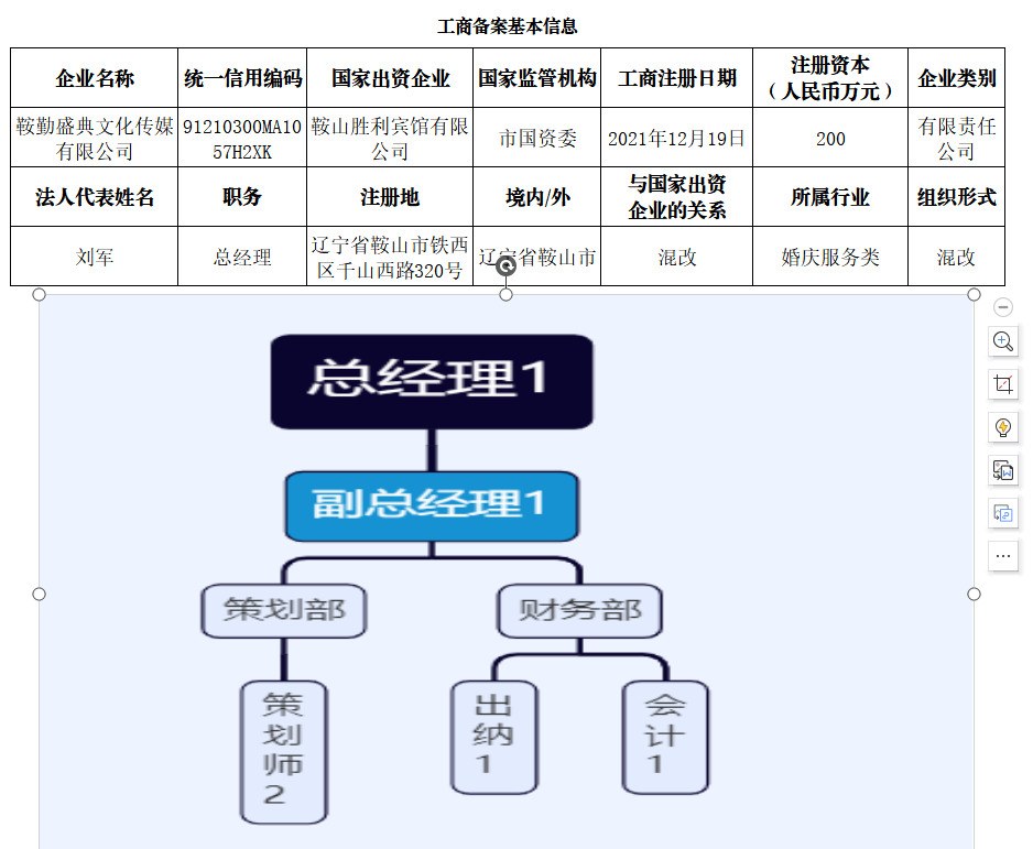 鞍山市qy球友会官网文化盛典传媒有限公司